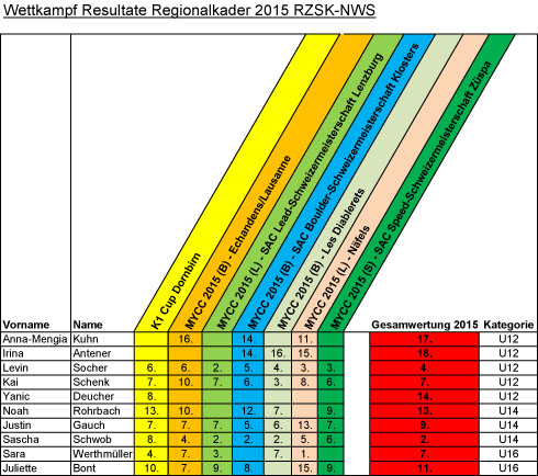 Wettkampf 2015 f